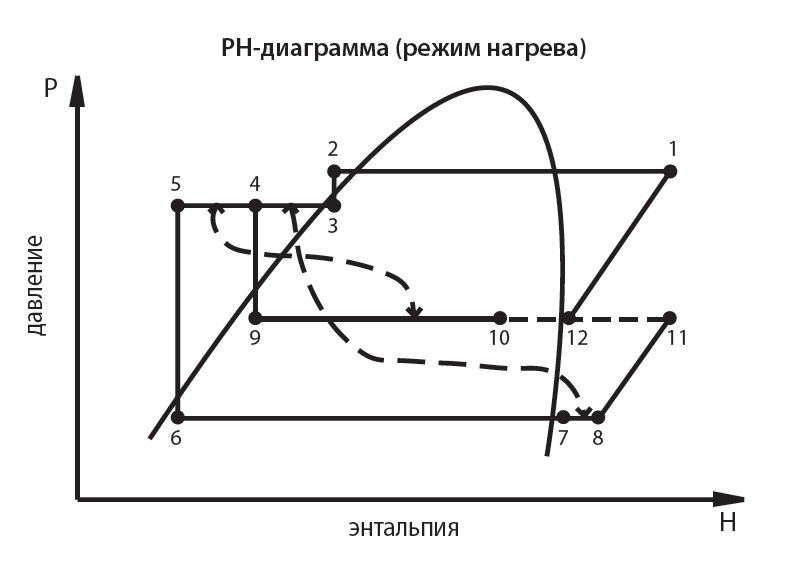 PH-диаграмма